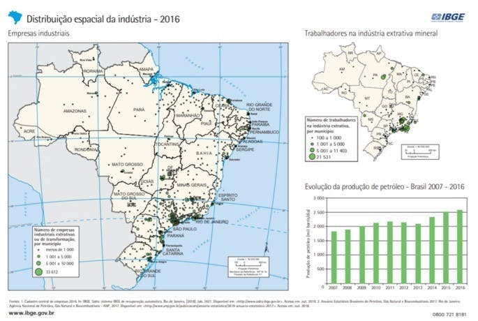 Mapa Econômicos do Brasil